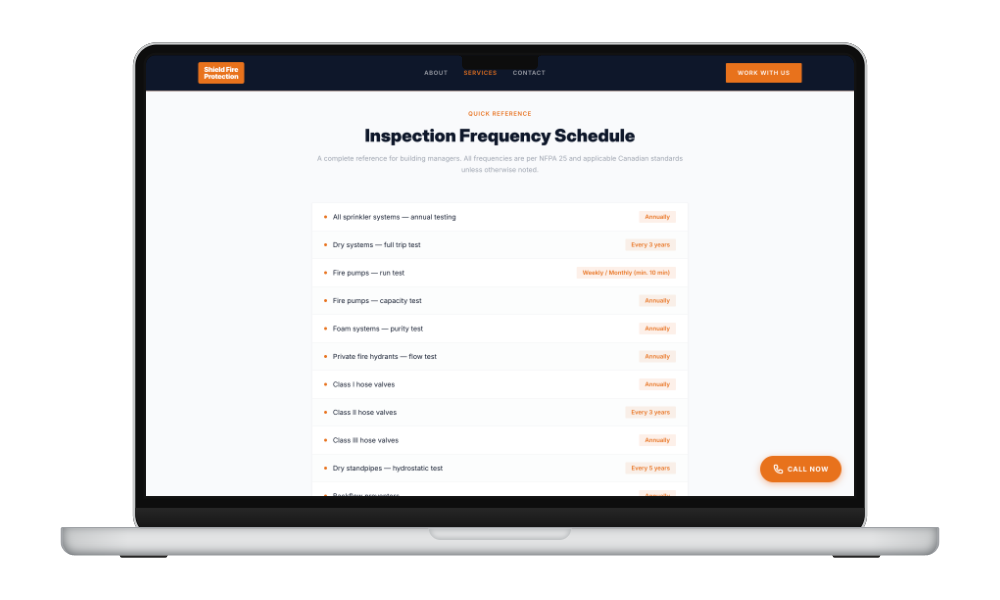 Laptop mockup — inspection frequency reference
